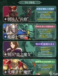 铃兰之剑芬恩角色强度怎么看