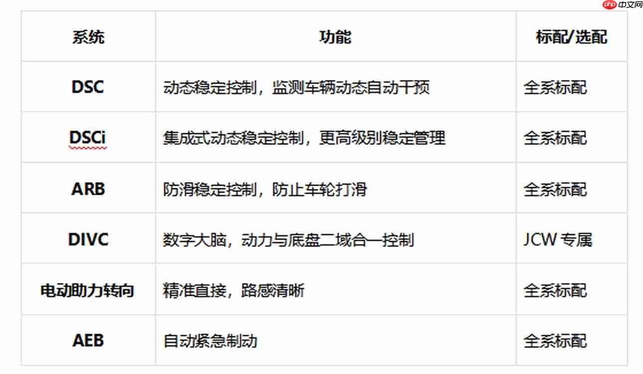 敞篷车底盘操控技术拆解:MINI COOPER CABRIO的工程学解密