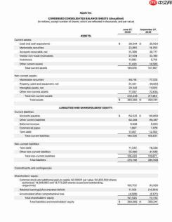 苹果2026财年Q3财报：总营收1094亿美元创六月纪录，iPhone增长22%领跑