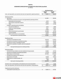 苹果2026财年Q3财报：总营收1094亿美元创六月纪录，iPhone增长22%领跑