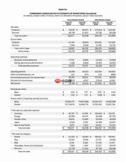 苹果2026财年Q3财报：总营收1094亿美元创六月纪录，iPhone增长22%领跑