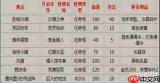 红色沙漠炽热苍穹头盔怎么获得