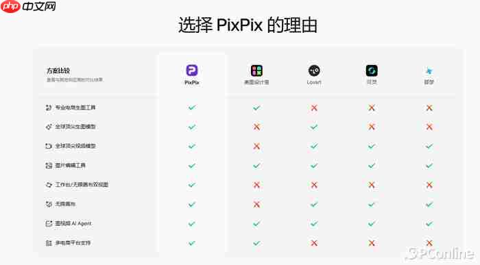 AI电商设计工具哪个好?2026年PixPix、美图设计室、可灵、即梦横向评测