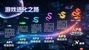 极逸CEO谭凯致员工信公布:SOON平台定义AI游戏品质新标准
