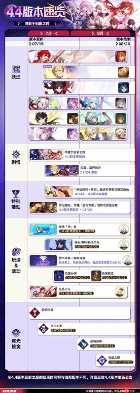 崩坏星穹铁道4.4更新了什么-崩铁4.4版本更新公告