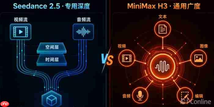 MinimaxH3和Seedance2.5怎么选?pixpix帮你选了