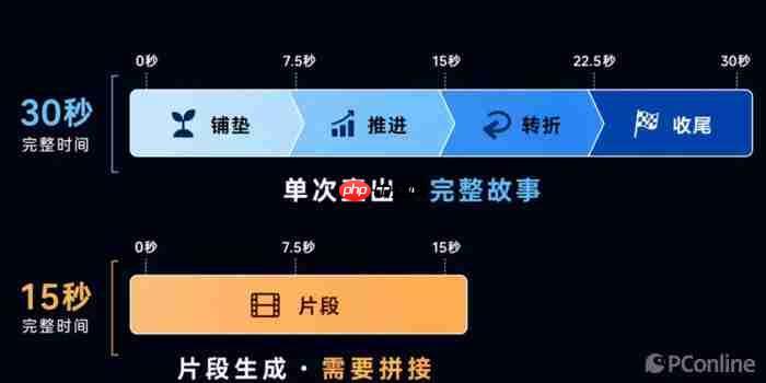 MinimaxH3和Seedance2.5怎么选?pixpix帮你选了