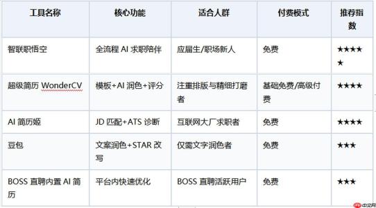 网申通过率高的招聘平台怎么选？深度体验5款AI求职工具后的答案