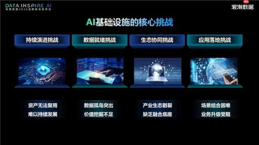 浪潮数据战略升级AI基础设施服务商,正式发布自研AI数据操作系统