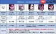 DNF17周年庆版本妖护使白金徽章怎么选