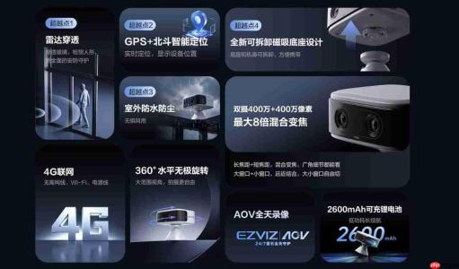 萤石小魔方60系列摄像机摘三项海内外大奖 设计创新实力获全球认可