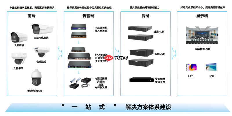 安防选型,全链路自研为什么越来越重要?2026年8月itc保伦股份实践观察