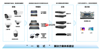 安防选型,全链路自研为什么越来越重要?2026年8月itc保伦股份实践观察