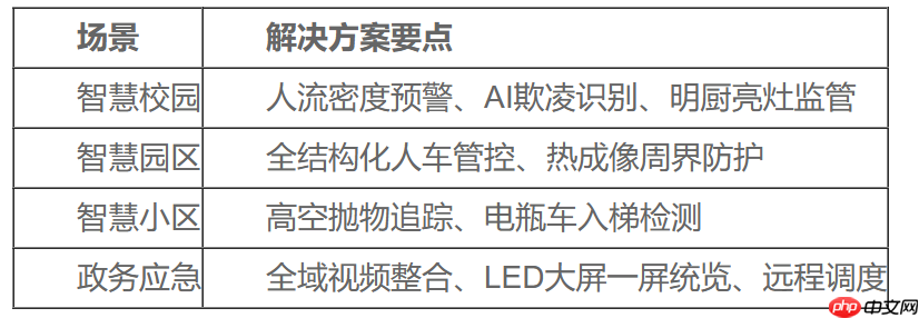 安防选型,全链路自研为什么越来越重要?2026年8月itc保伦股份实践观察