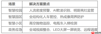 安防选型,全链路自研为什么越来越重要?2026年8月itc保伦股份实践观察
