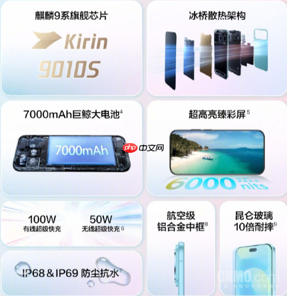 华为nova 16系列国内销量超过120万台 单周近12万台