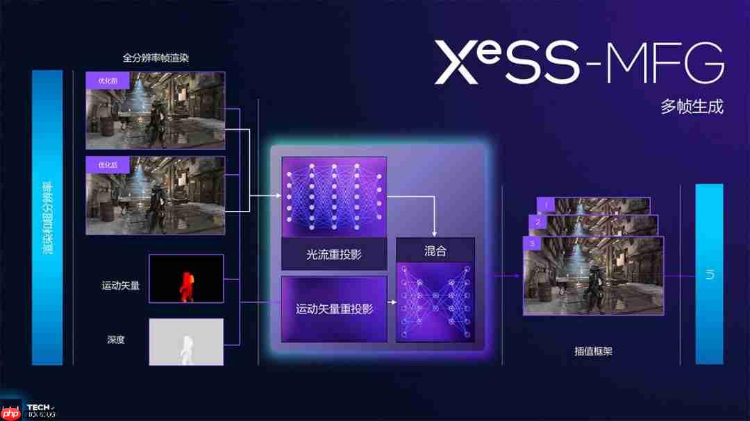 英特尔发布XeSS 3.1.0版本插件 新增对虚幻5.8的支持