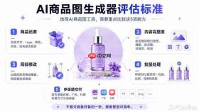6款AI商品图生成器对比:PixPix为什么值得优先测试?