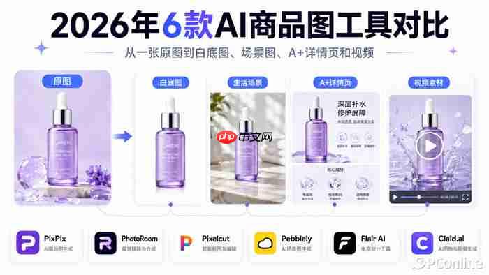 6款AI商品图生成器对比：PixPix为什么值得优先测试？