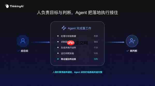 ThinkingAIAgentic Engine:让企业Agent从单点执行走向可验证的增长闭环