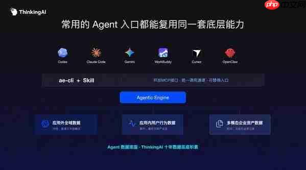 ThinkingAIAgentic Engine:让企业Agent从单点执行走向可验证的增长闭环