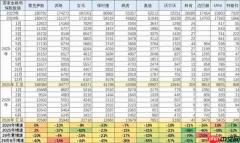2026豪车市场销量暴跌:法拉利跌三成 玛莎拉蒂腰斩