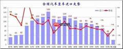 2026豪车市场销量暴跌:法拉利跌三成 玛莎拉蒂腰斩