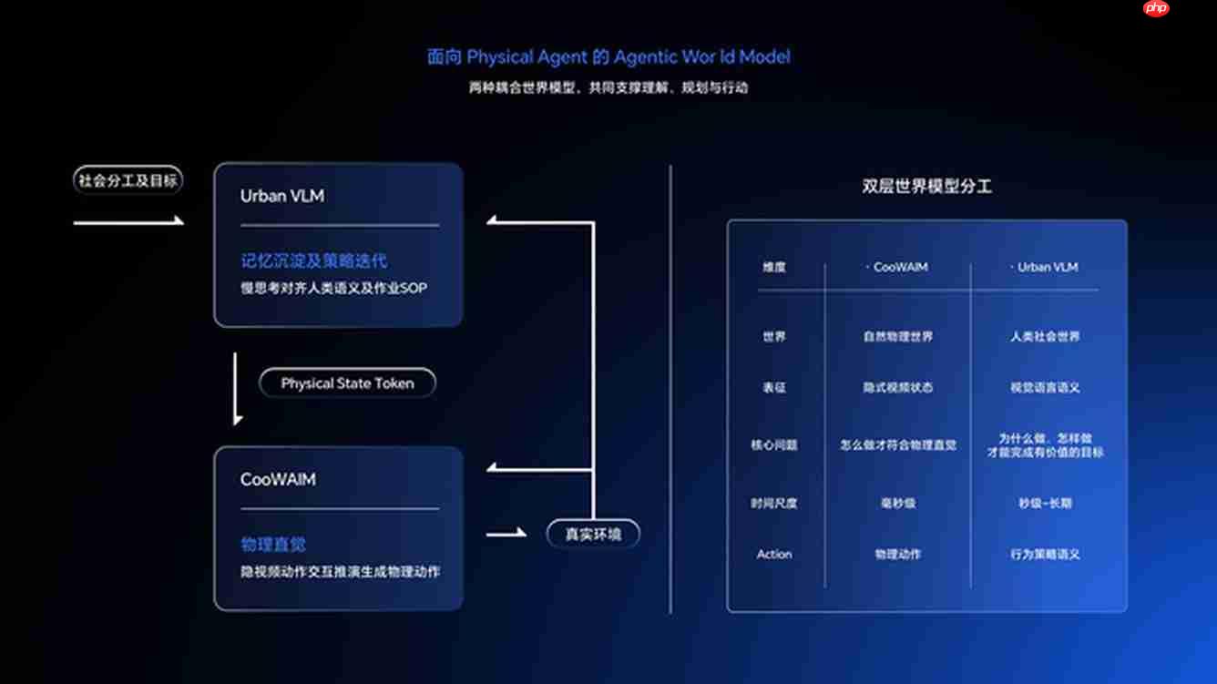 部署万台机器人后,酷哇科技官宣首席科学家,要让世界模型交付生产力