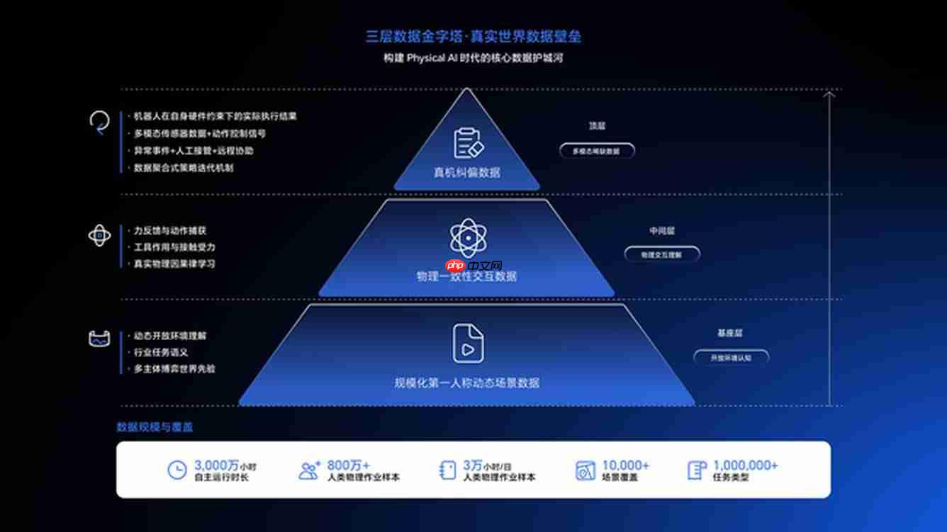 部署万台机器人后,酷哇科技官宣首席科学家,要让世界模型交付生产力