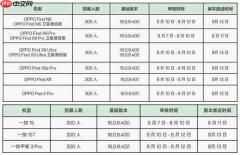 ColorOS 17 Beta 测试正式开启招募!OPPO 、一加 、真我旗舰率先尝鲜