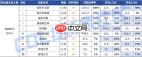 DNF2026黑暗武士时装属性怎么选