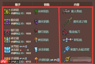 红色沙漠如何制作全嘟嘟鸟武器装备