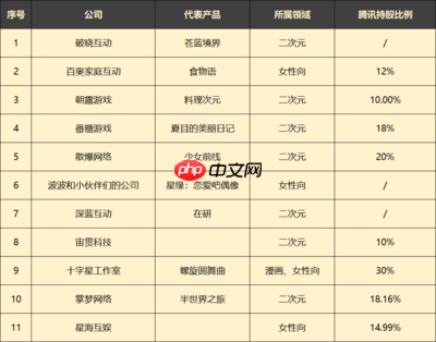 苍蓝前线开荒阵容如何搭配