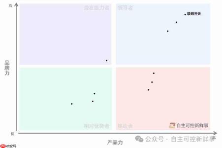 再获第一!联想开天登顶《信创AIPC竞争力矩阵》权威榜单