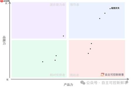 再获第一！联想开天登顶《信创AIPC竞争力矩阵》权威榜单