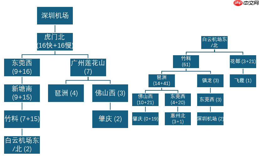 广深机场通城际，珠三角机场竞争再起