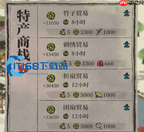 北京朝阳玩家详谈杭州府商栈打造指南 文化商栈日入五十万铜板不用愁