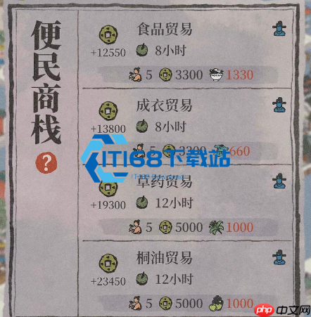北京朝阳玩家详谈杭州府商栈打造指南 文化商栈日入五十万铜板不用愁