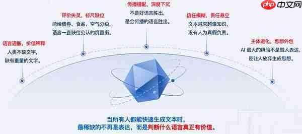 当AI可以以工业化速度生成文本，判断语言质量的能力成为一种新的稀缺资产。