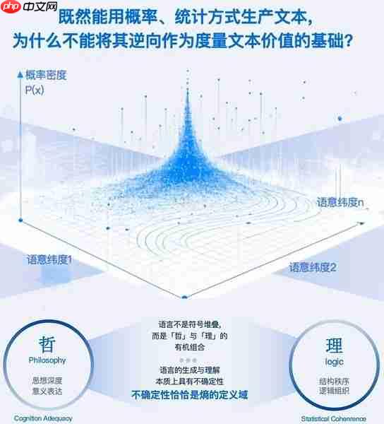 当AI可以以工业化速度生成文本，判断语言质量的能力成为一种新的稀缺资产。