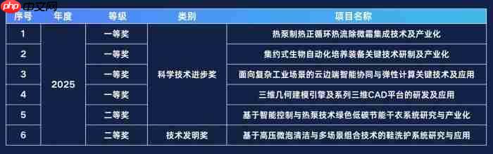 海尔AI科技获山东省科学技术奖
