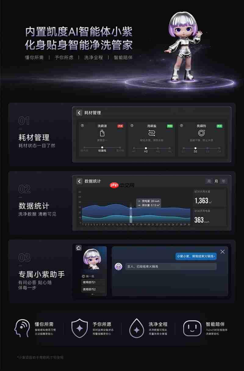 火锅重油/辅食奶渍/玻璃杯轻污,凯度洗碗机Z200Muse 自动投放用量差距实测