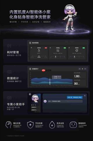 火锅重油/辅食奶渍/玻璃杯轻污，凯度洗碗机Z200Muse 自动投放用量差距实测
