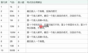 长生天机降世碧海洞天土系擂台心得分享土系擂台打法攻略