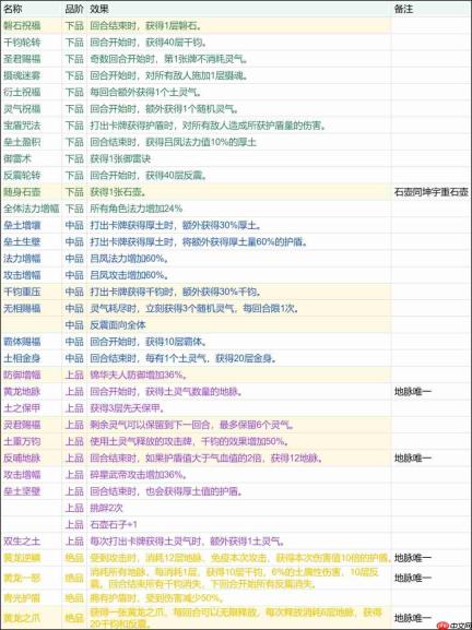 长生天机降世碧海洞天土系擂台心得分享土系擂台打法攻略