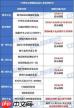 DNF17周年庆驱魔白金徽章怎么选