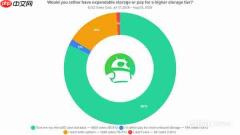 调查显示82%用户希望恢复microSD卡槽 1%表示不关心