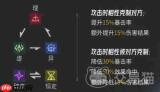 伊瑟玄骐技能机制有哪些效果