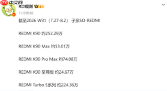 REDMI K90系列国内销量超400万台 标准版最受欢迎