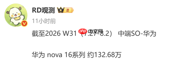 上市仅两个月!华为nova 16系列累计销量突破132万台